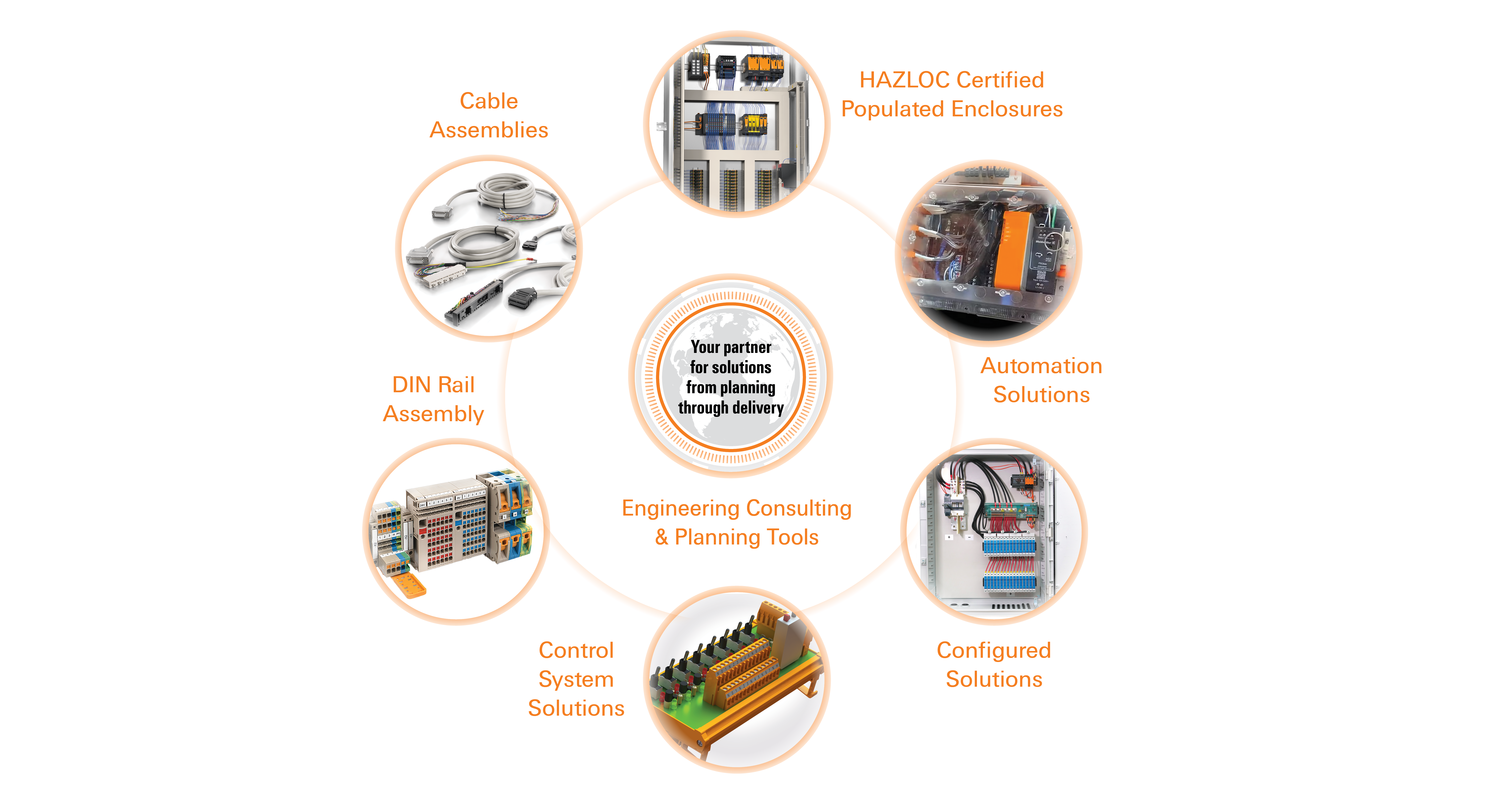 Custom Solutions Graphic - Feature 2-2